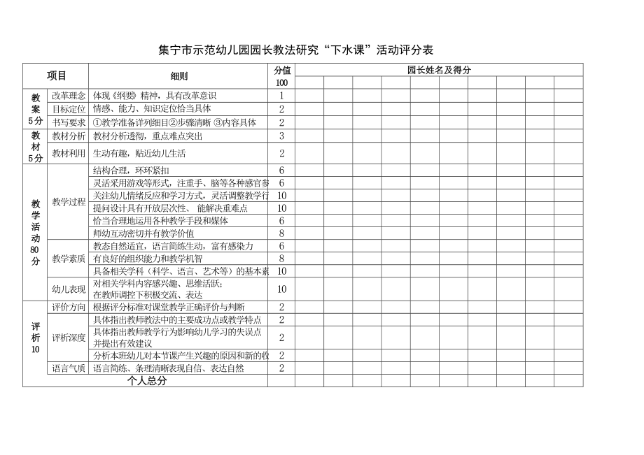 集宁市示范幼儿园园长教法研究“下水课”活动评分表_第1页