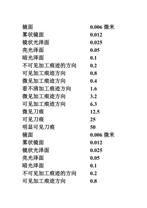 表面粗糙度等級對照表用于合并