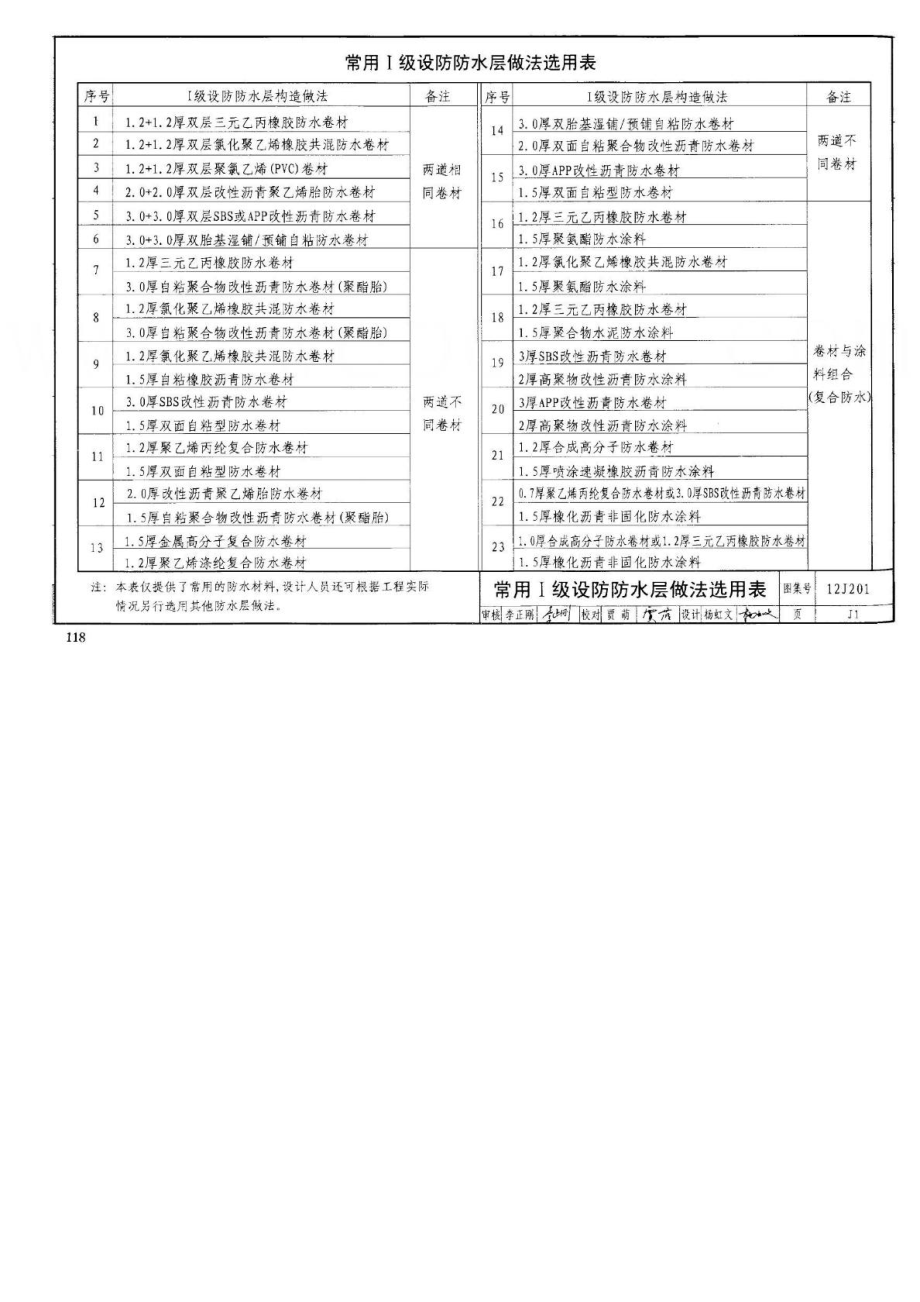 青19J2—43图集图片