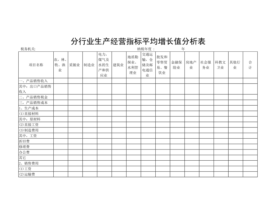 分行业生产经营指标平均增长值分析表_第1页