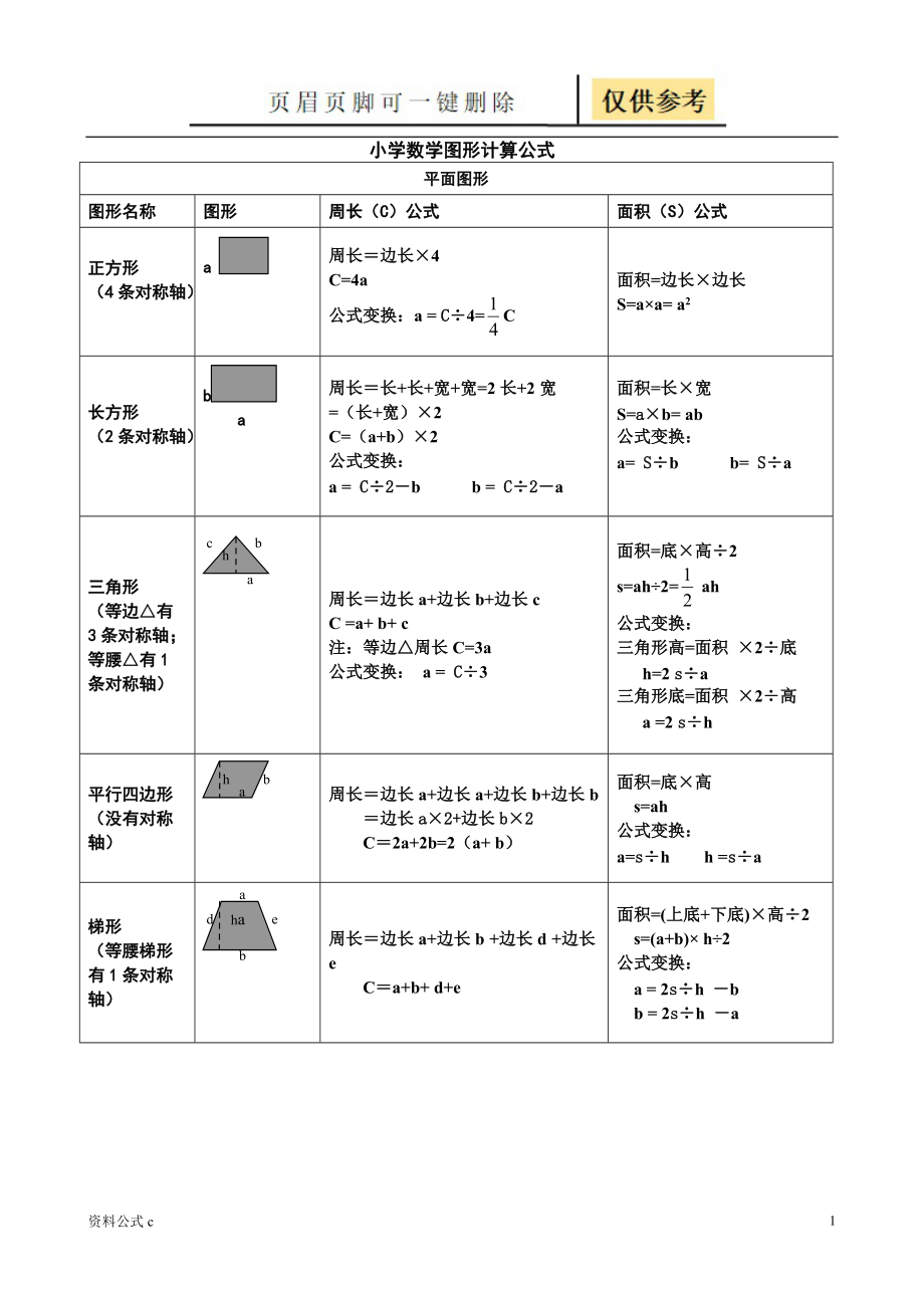 小学数学所有图形的周长面积体积表面积公式大全教学备用_第1页