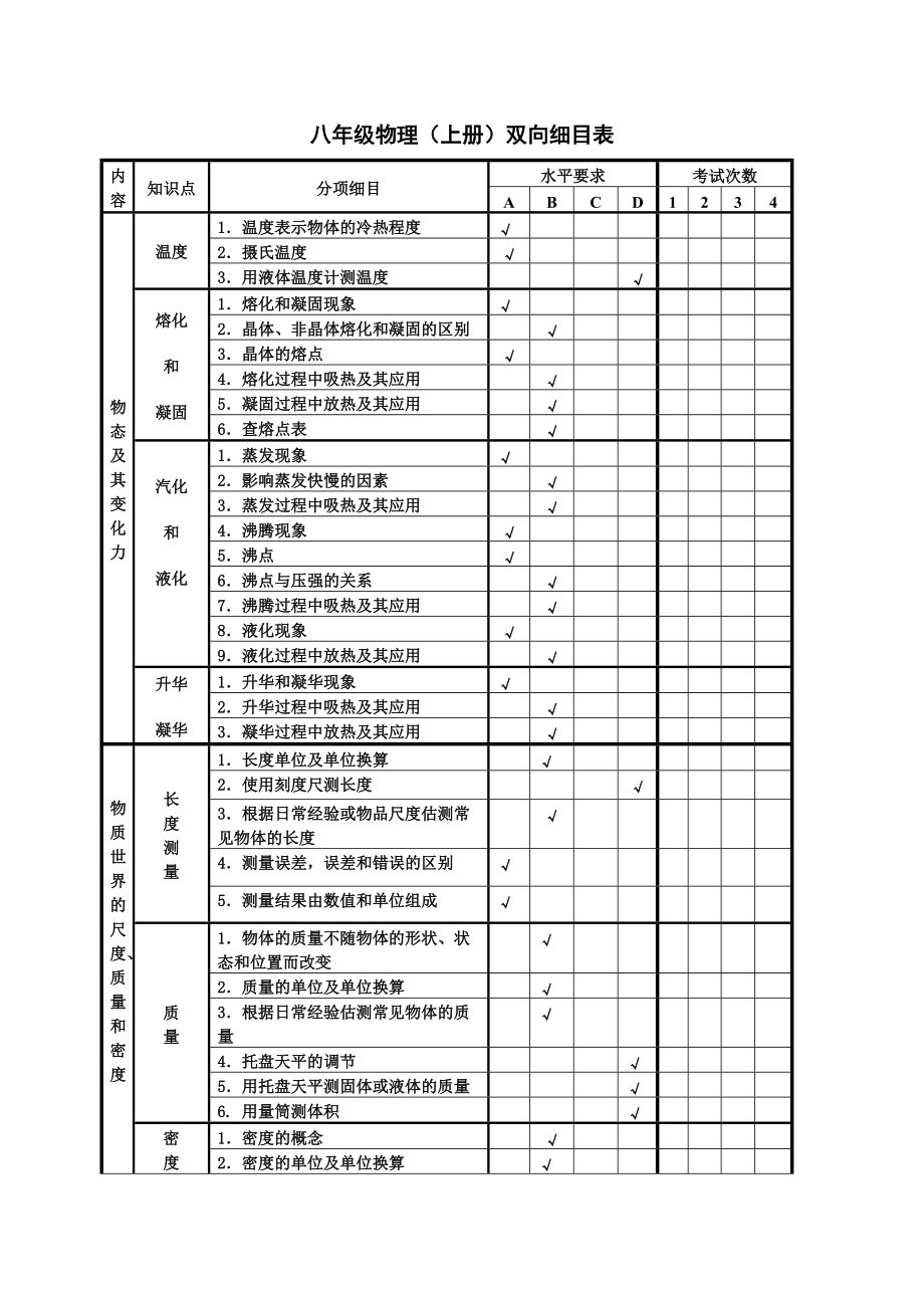 初中物理双向细目表简化版