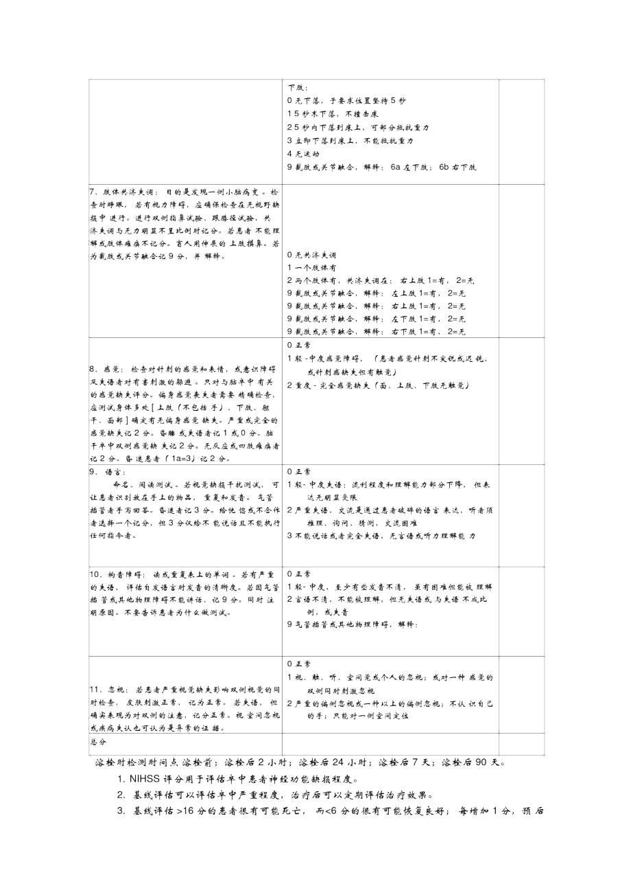 nihss評分量表使用版