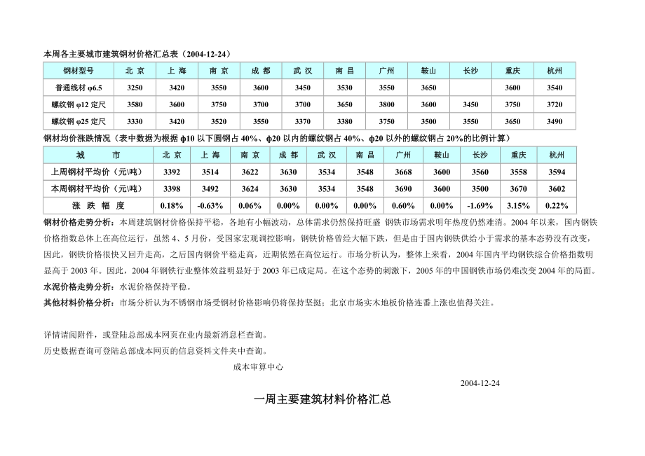 主要建筑材料价格汇总分析_第1页