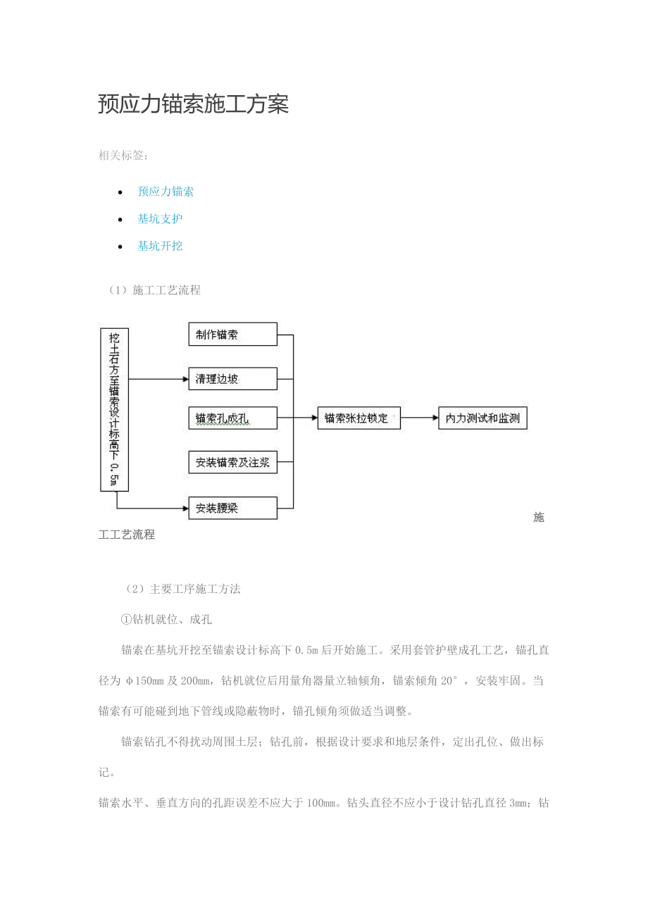 预应力锚索施工方案_第1页