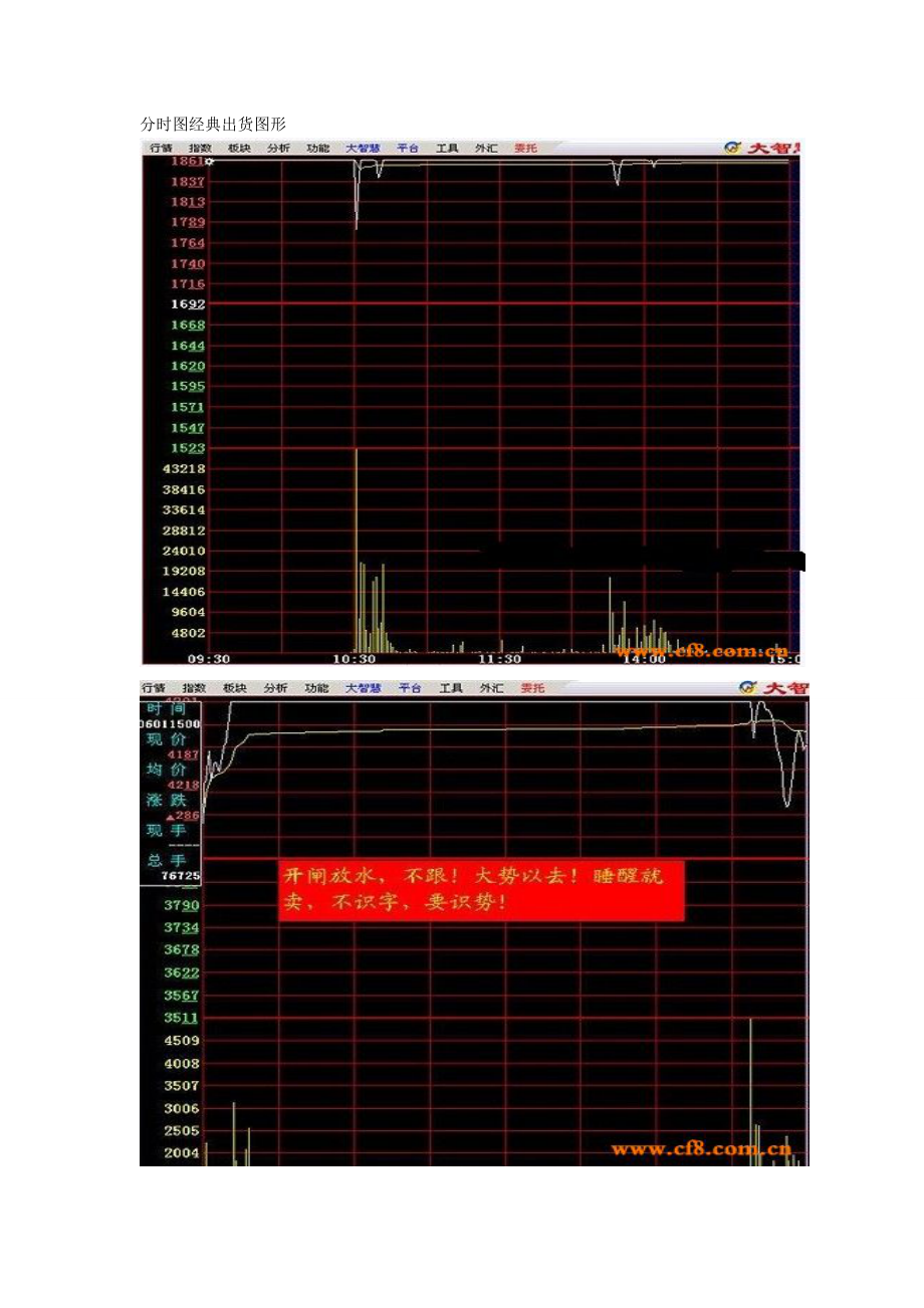 分时图经典出货图形_第1页