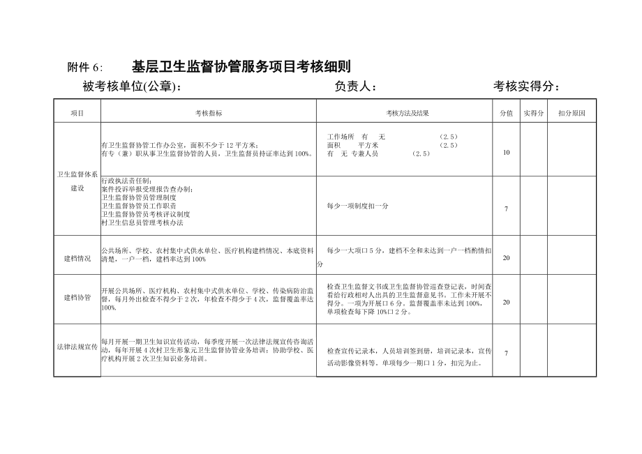 基层卫生监督协管服务项目考核标1_第1页