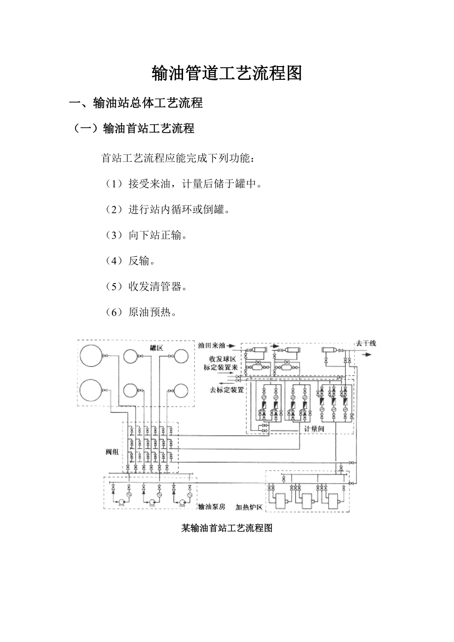 输油工艺流程,流程图_第1页