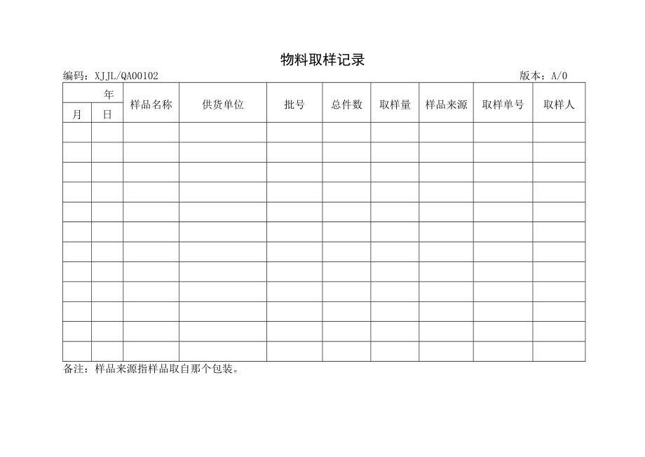 药企质量保证全套记录_第1页