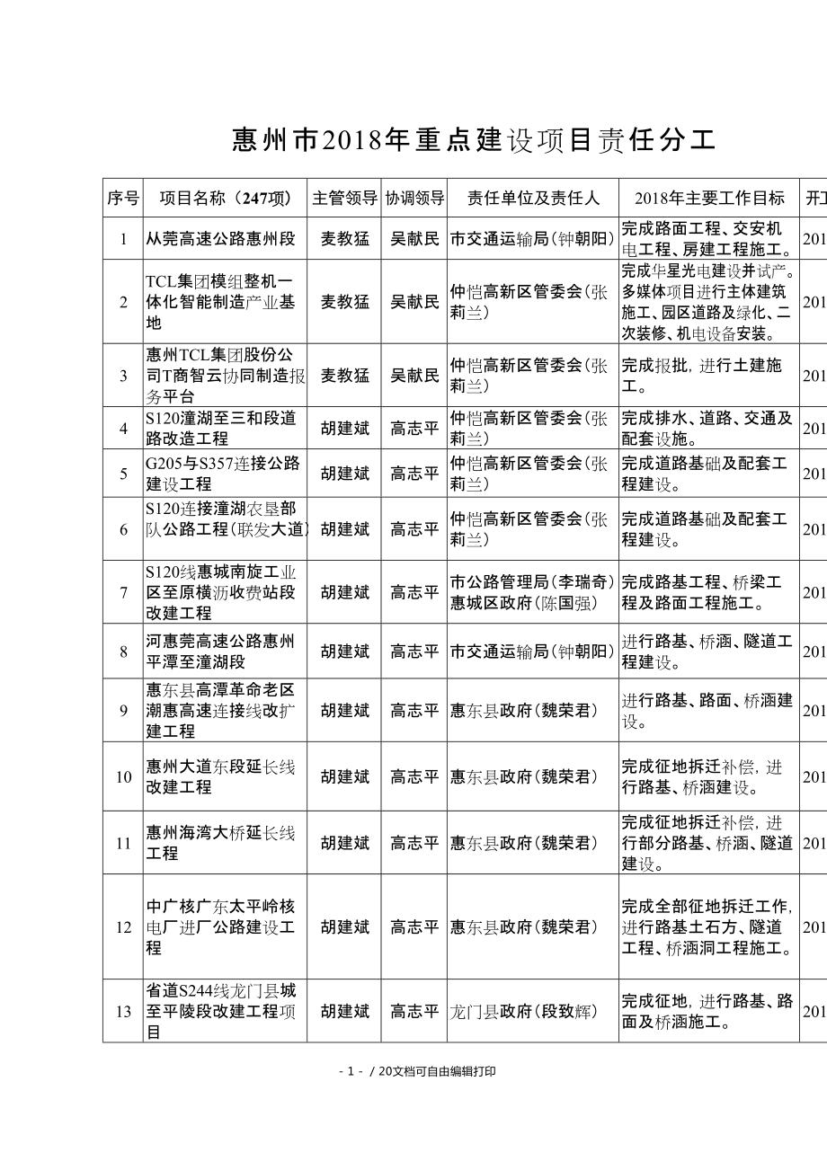 惠州2018年重点建设项目责任分工_第1页