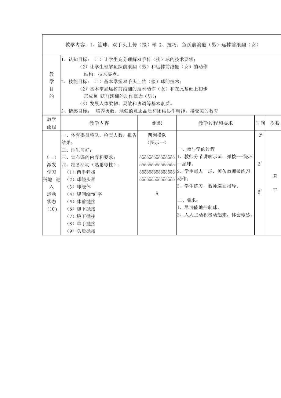 篮球：双手头上传（接）球技巧：鱼跃前滚翻（男）远撑前滚翻（女）_第1页