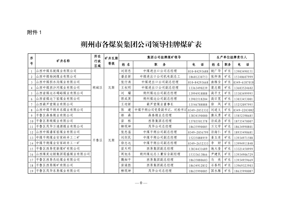 朔州市各煤炭集团公司领导挂牌煤矿表_第1页