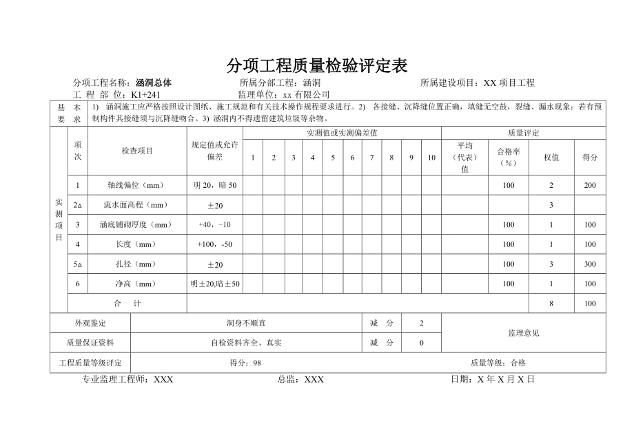 公路工程圆管涵质量评定表格资料_第1页