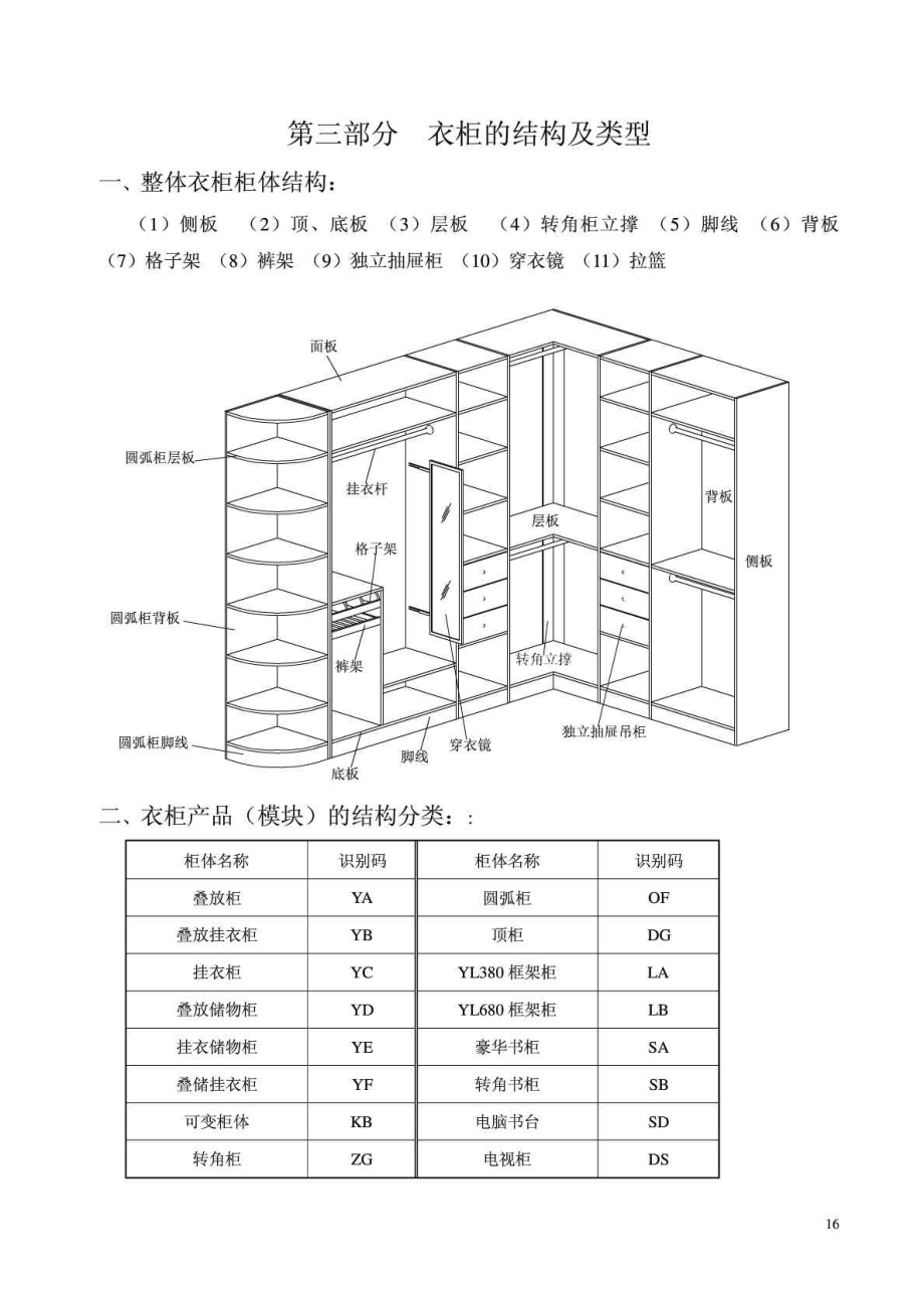 衣柜的结构与设计标准