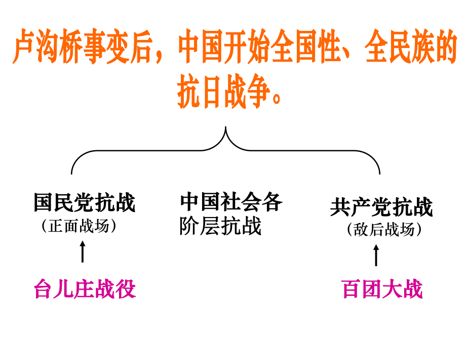 人教版八年級(jí)上冊(cè)第十六課《血肉筑長(zhǎng)城》課件_第1頁(yè)