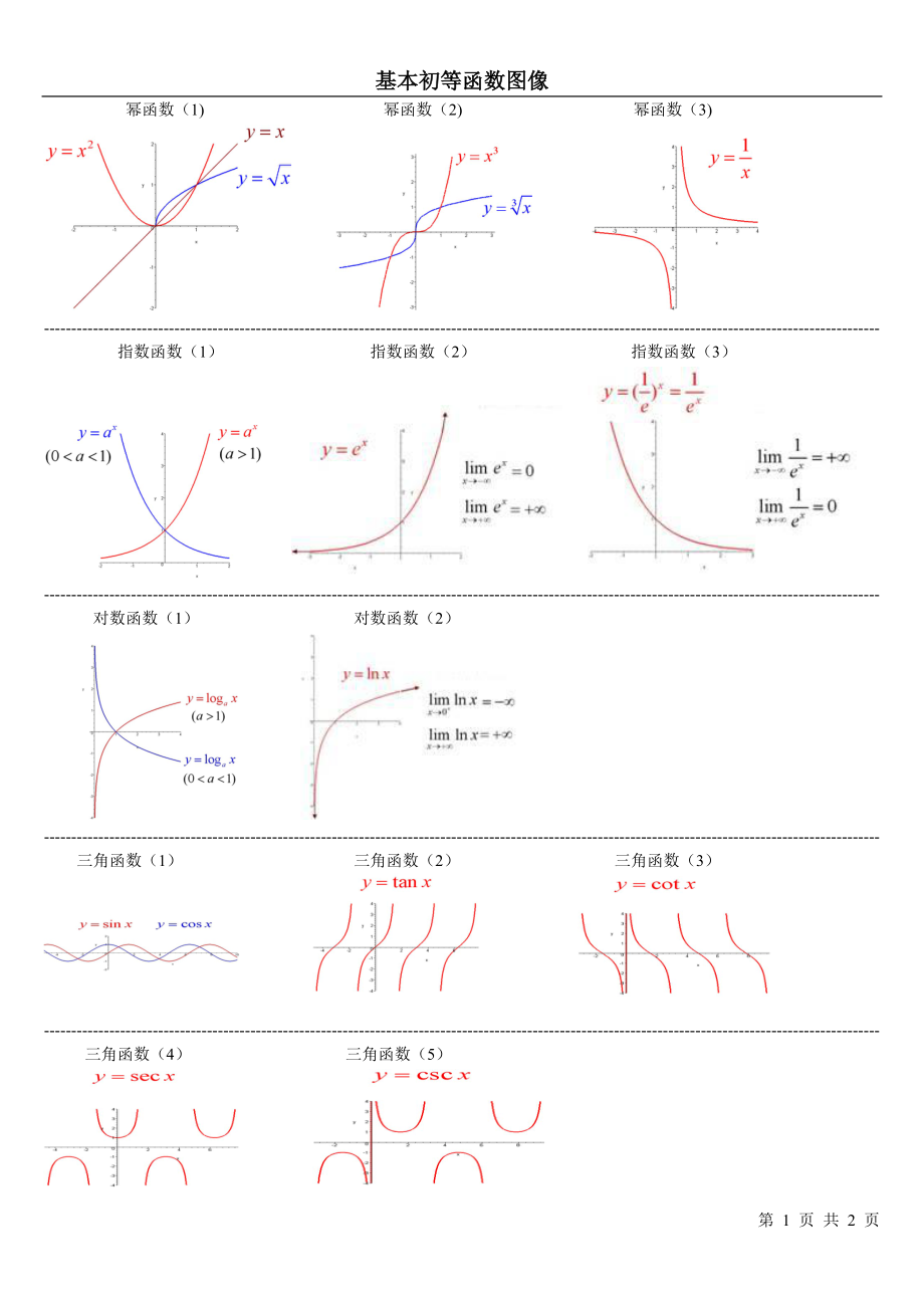 十二种基本函数的图像图片