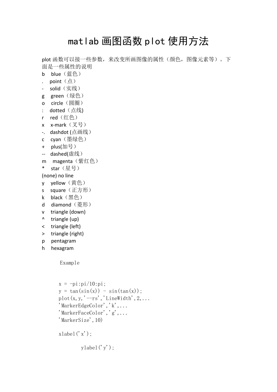 matlab画图函数plot使用方法_第1页