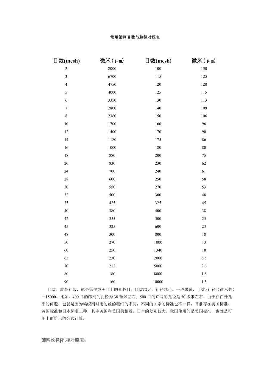 筛网目数对照表 国标图片