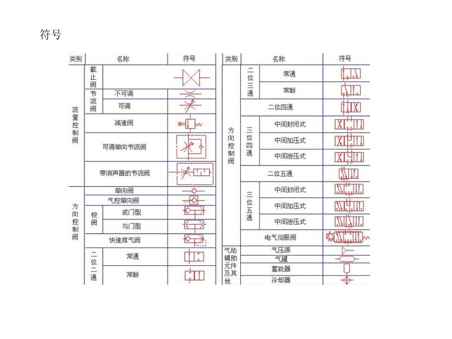 继动阀符号图片