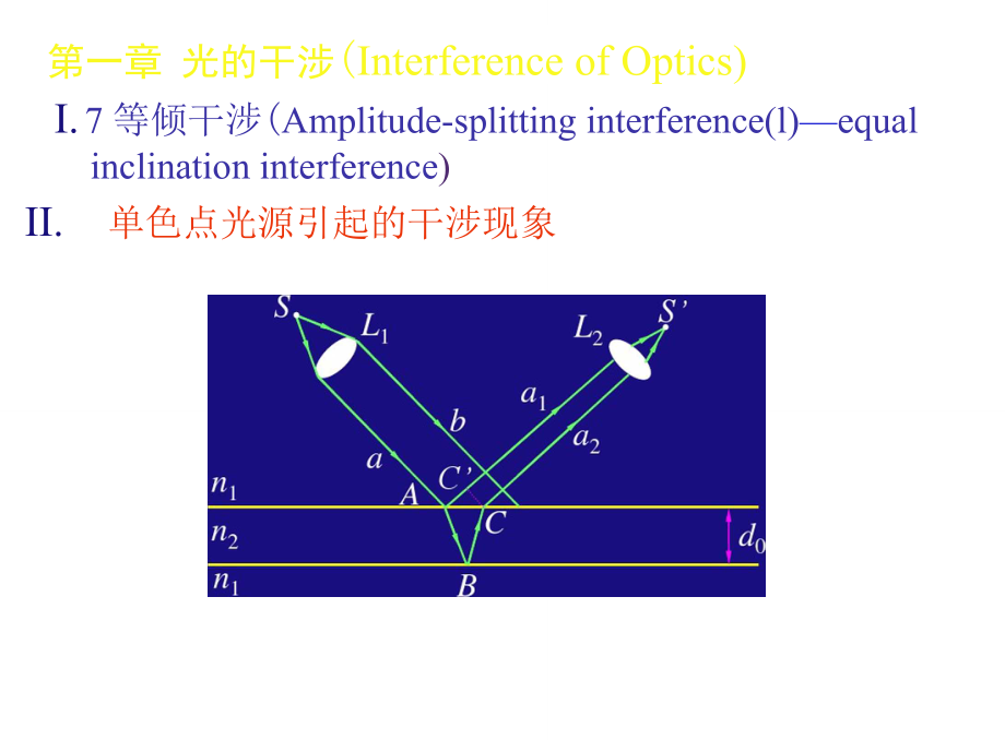 1單色點(diǎn)光源引起的干涉現(xiàn)象_第1頁(yè)