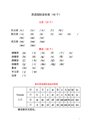 英语国际音标表(发音字母及单词举例)
