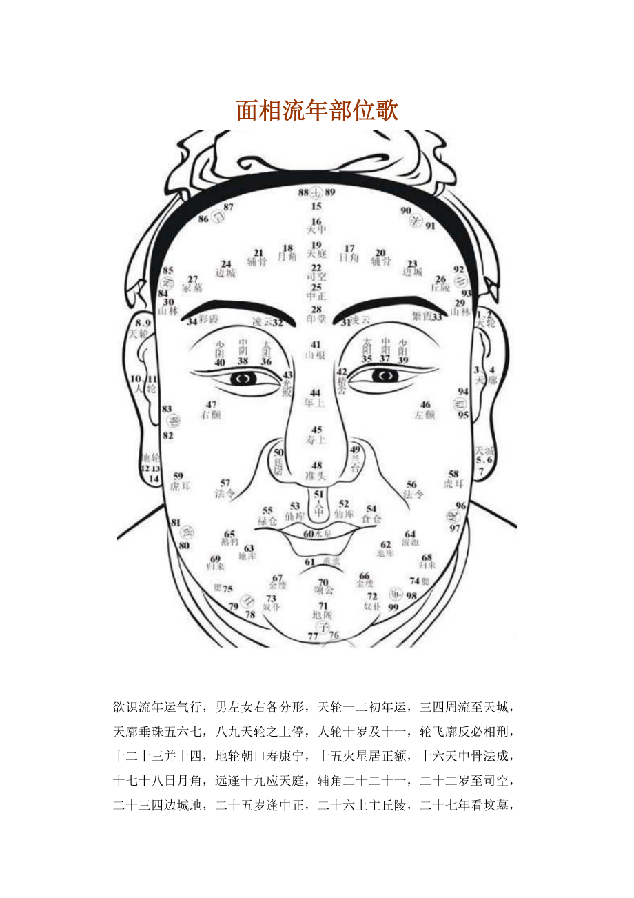 面相流年部位歌_第1页