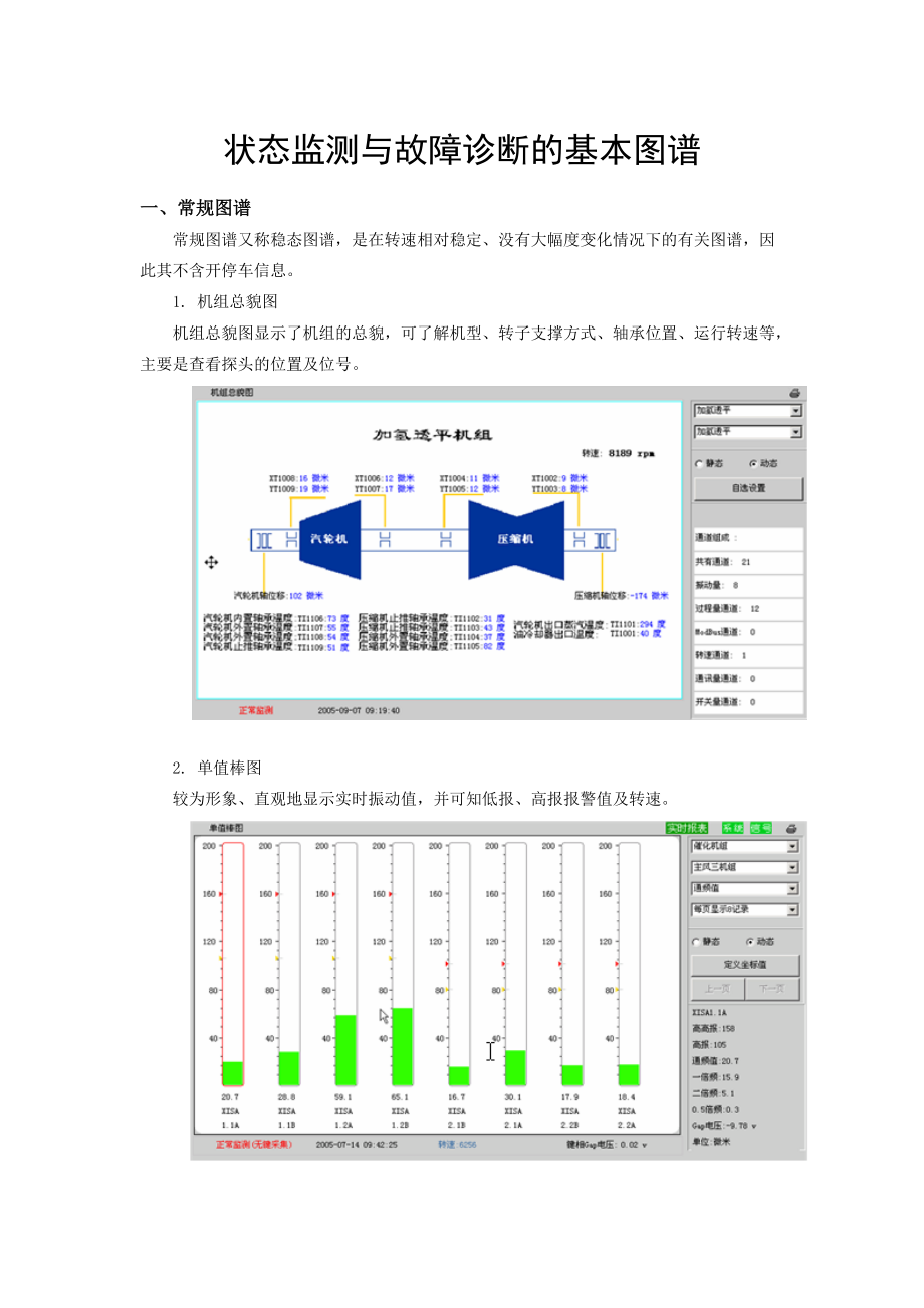 状态监测与故障诊断的基本图谱_第1页