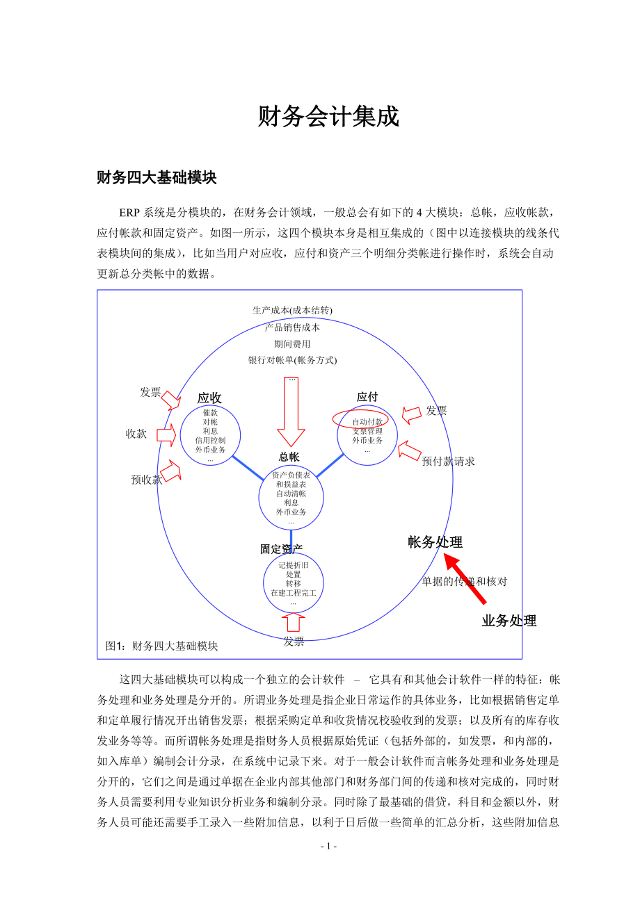 ERP中的财务会计集成_第1页