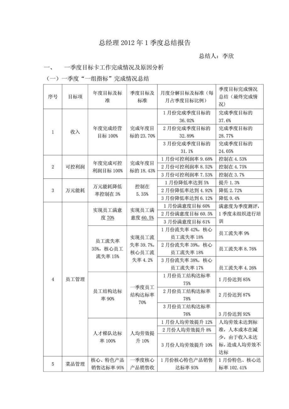 酒店总经理总结报告_第1页