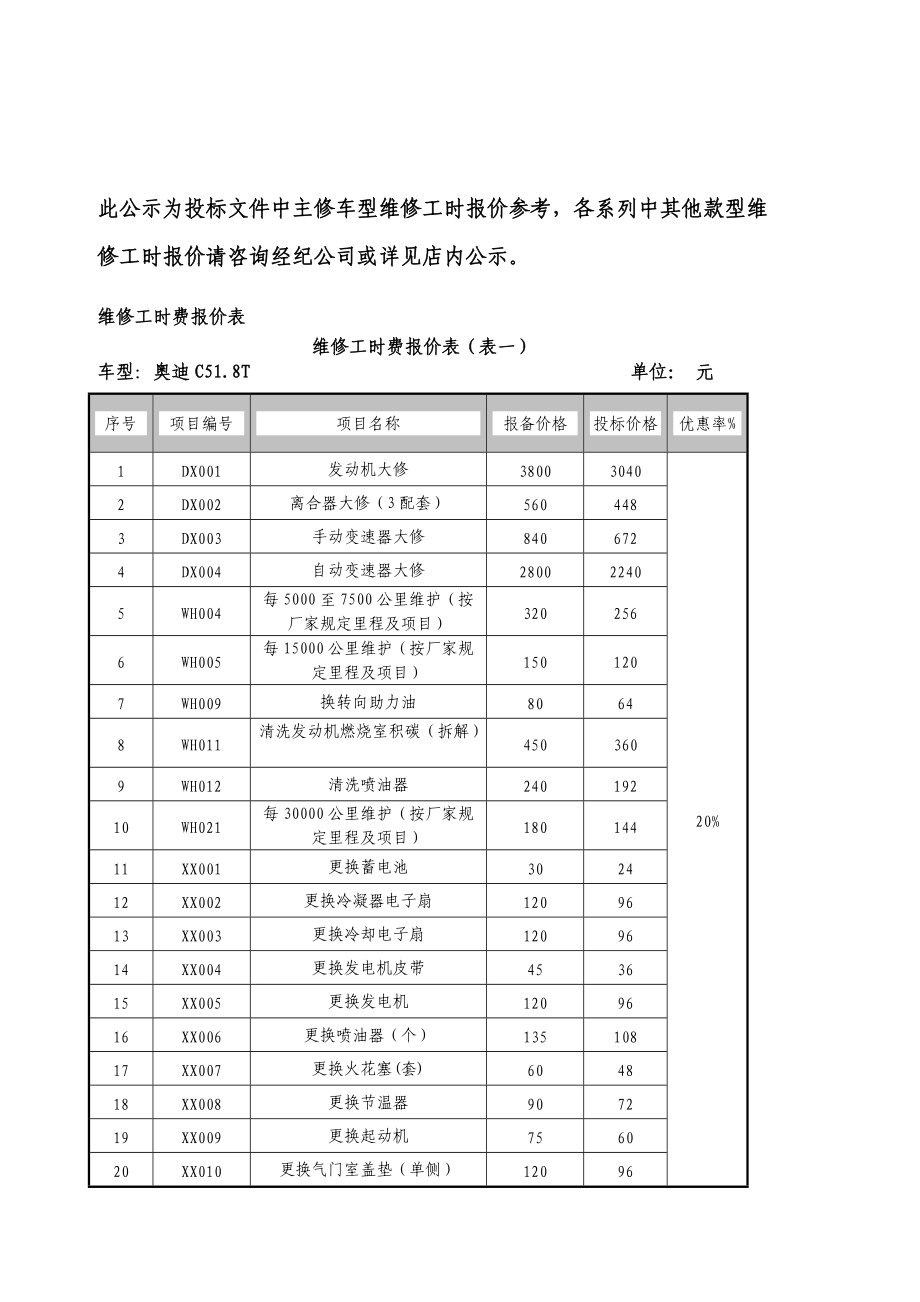 投標文件汽車維修工時費報價表