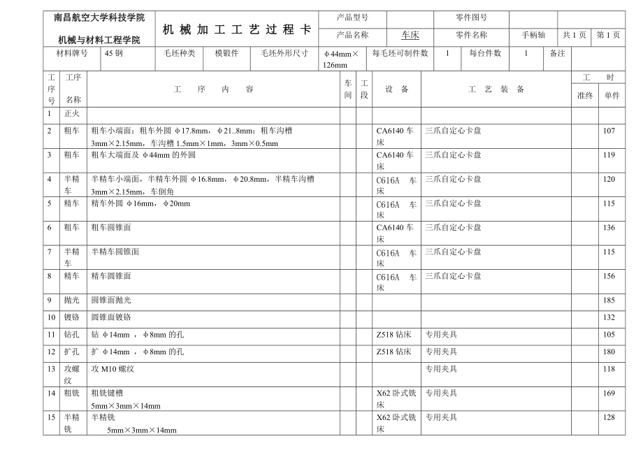 CA6140车床手柄轴课程设计机械工艺过程卡_第1页