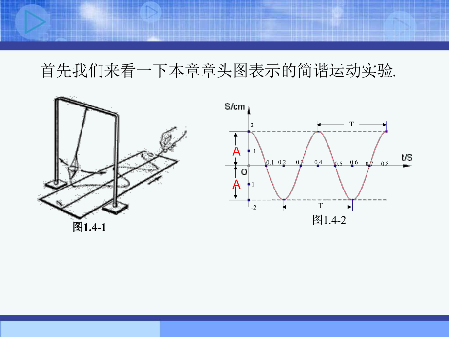 必修4《三角函數(shù)的圖像》講課課件_第1頁