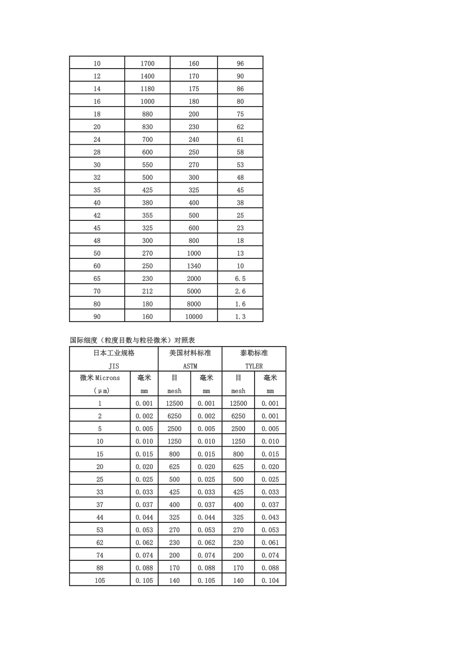 砂子目数对照表图片