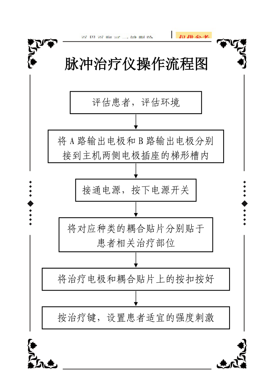 中频治疗仪使用流程图图片