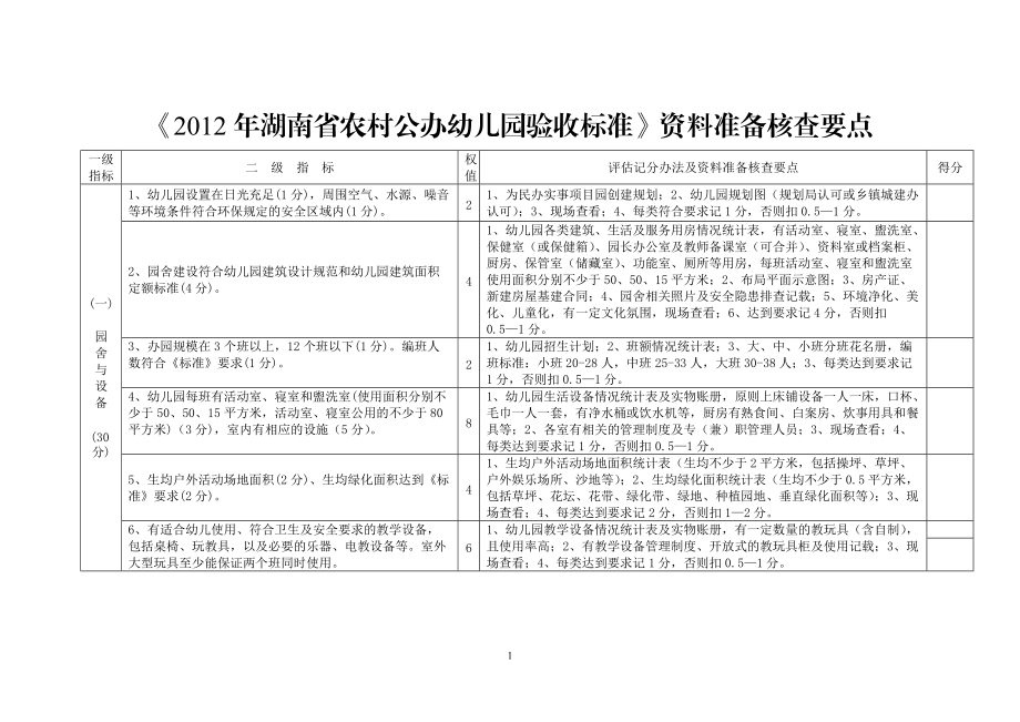 941《湖南省农村公办幼儿园验收标准》资料准备核查要点_第1页