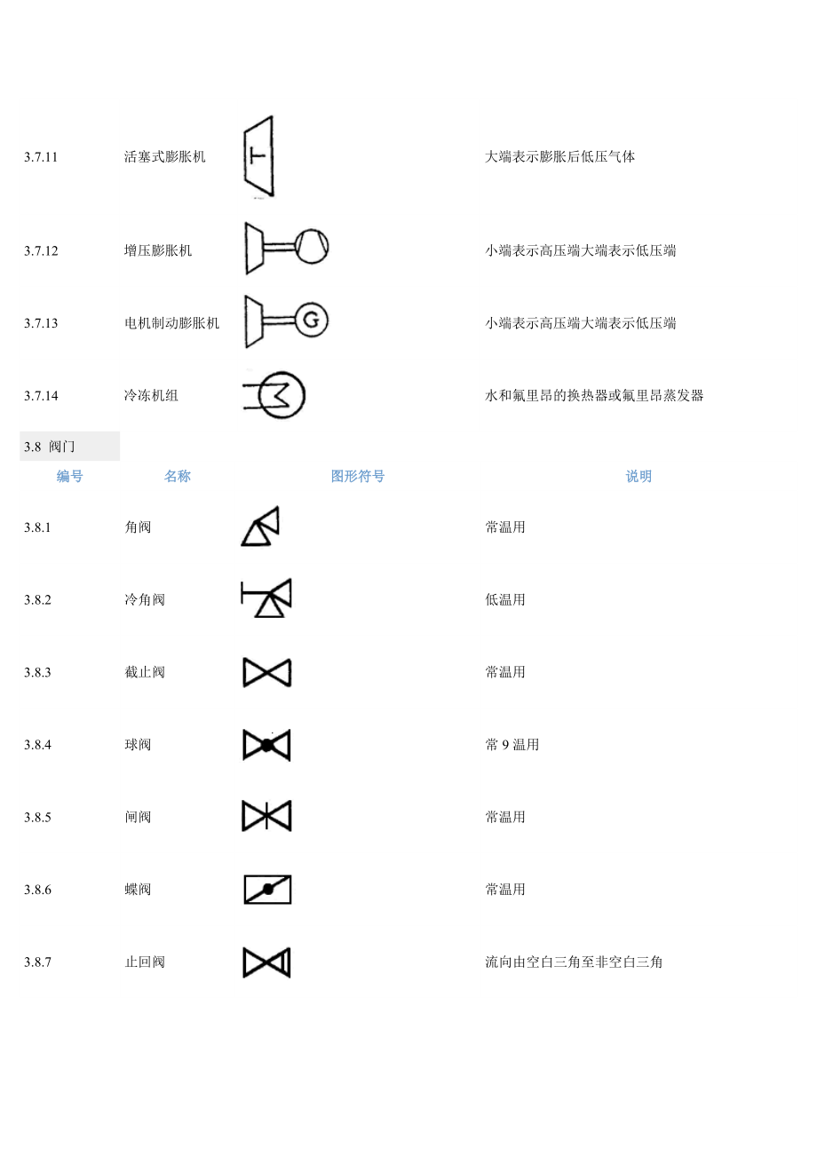 阀门井图纸符号大全图片