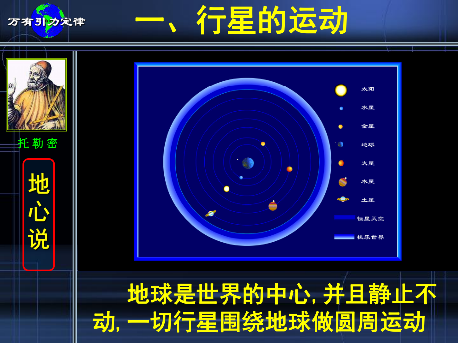 人教版高一第一冊(cè)（必修）61行星的運(yùn)動(dòng)課件3_第1頁(yè)