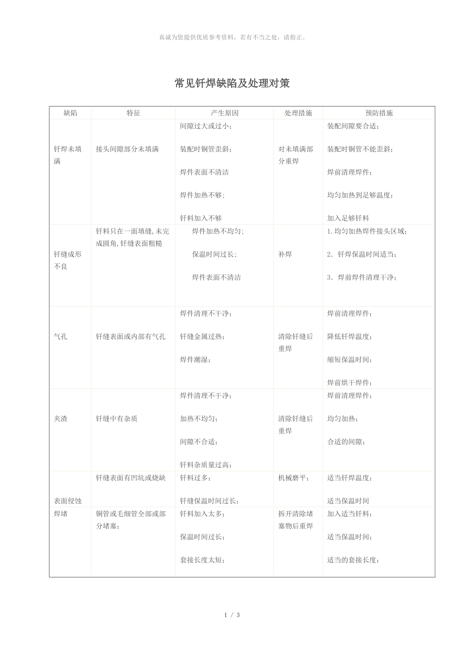 常见钎焊缺陷及处理对策_第1页