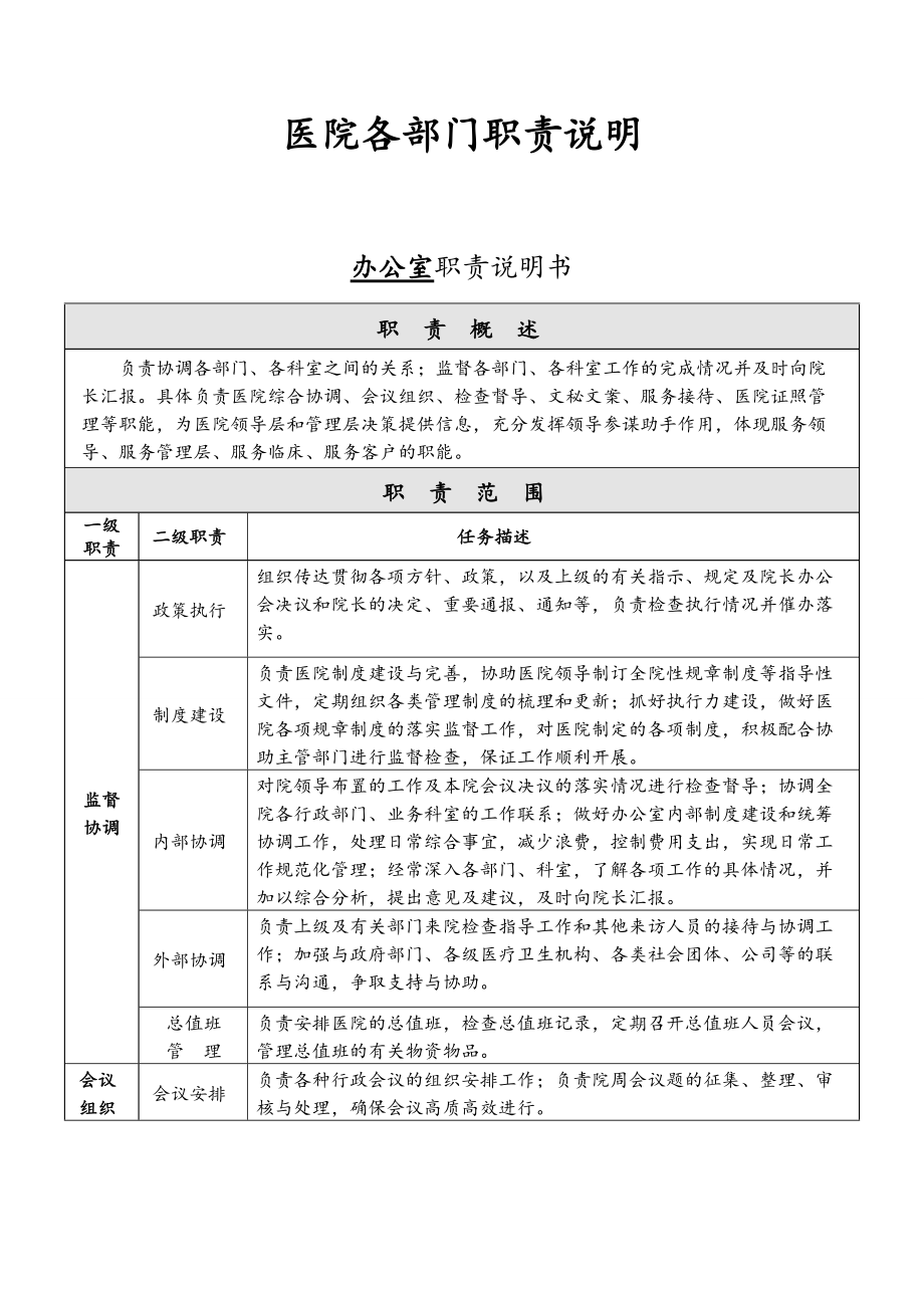 医院各部门职责说明_第1页