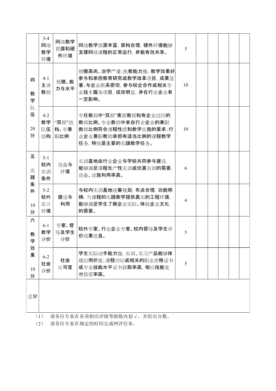 精品課程評審評分表_第2頁