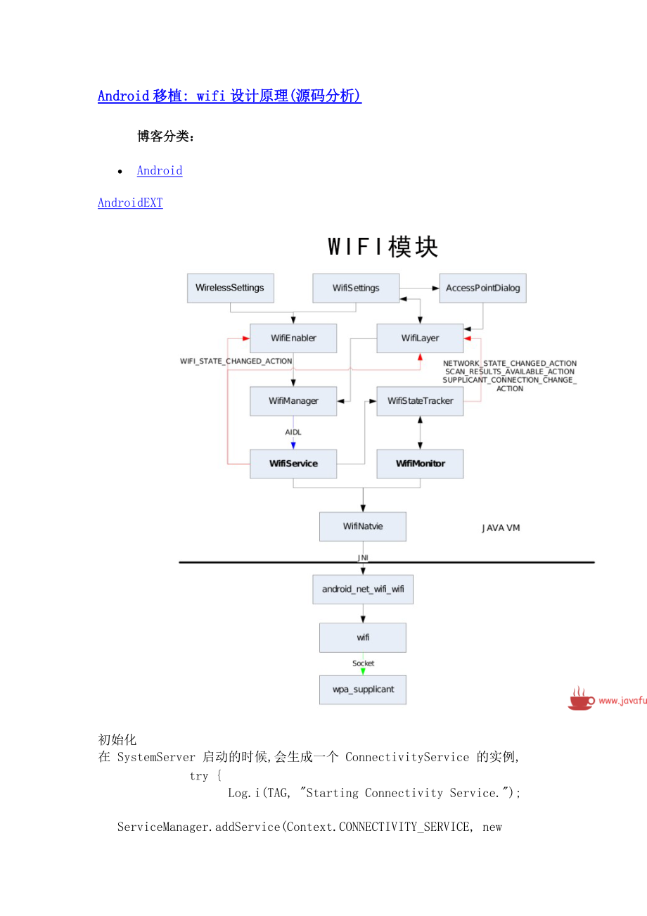 ANDROID移植WIFI設(shè)計原理(源碼分析)_第1頁