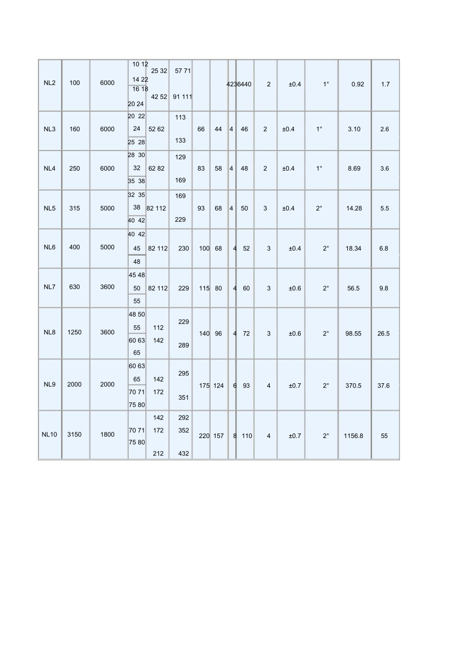 尼龙轴套规格型号图片