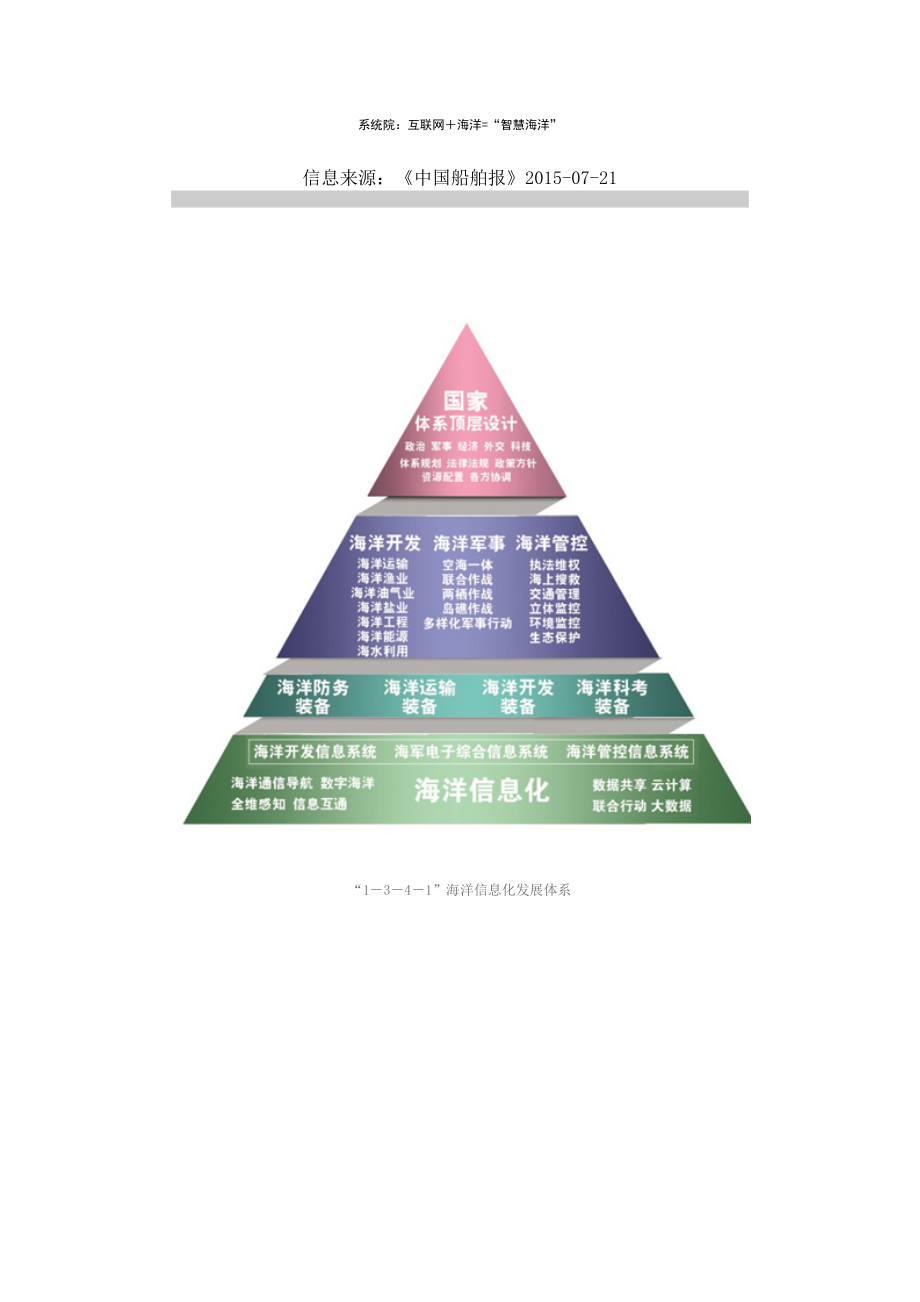 互联网海洋产业系统院_第1页