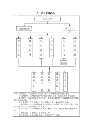 六 項目管理機構