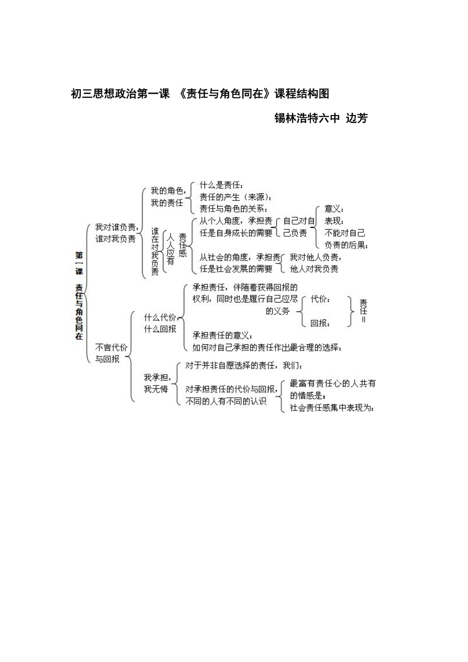 有关责任的思维导图图片