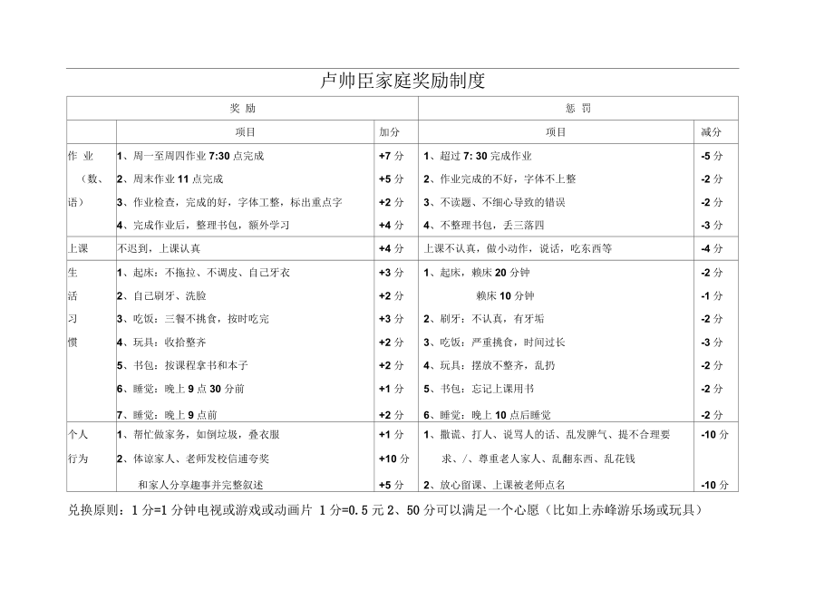 小学生家庭奖励制度_第1页