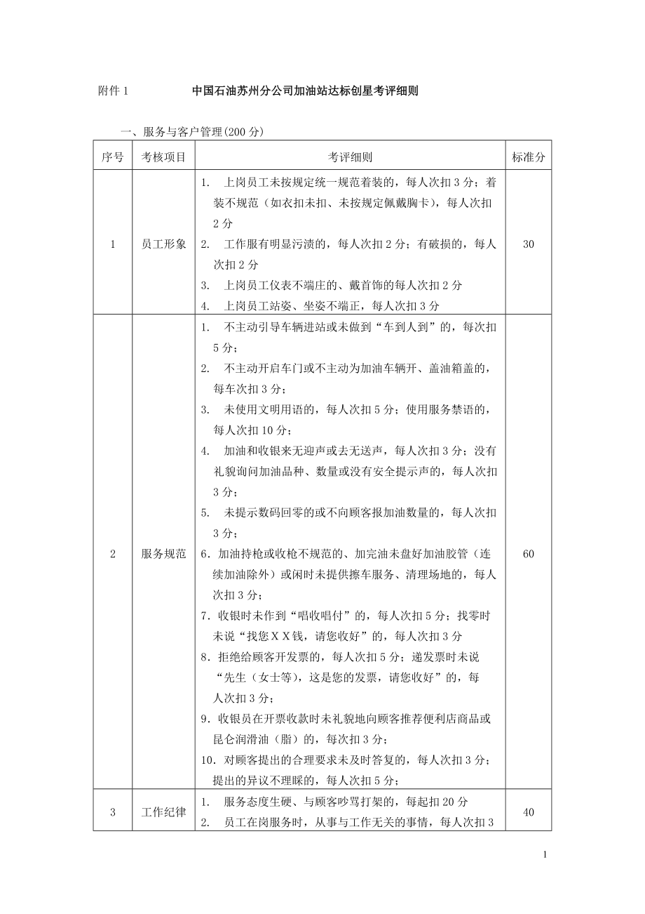 附件1 中国石油加油站达标创星考评细则_第1页