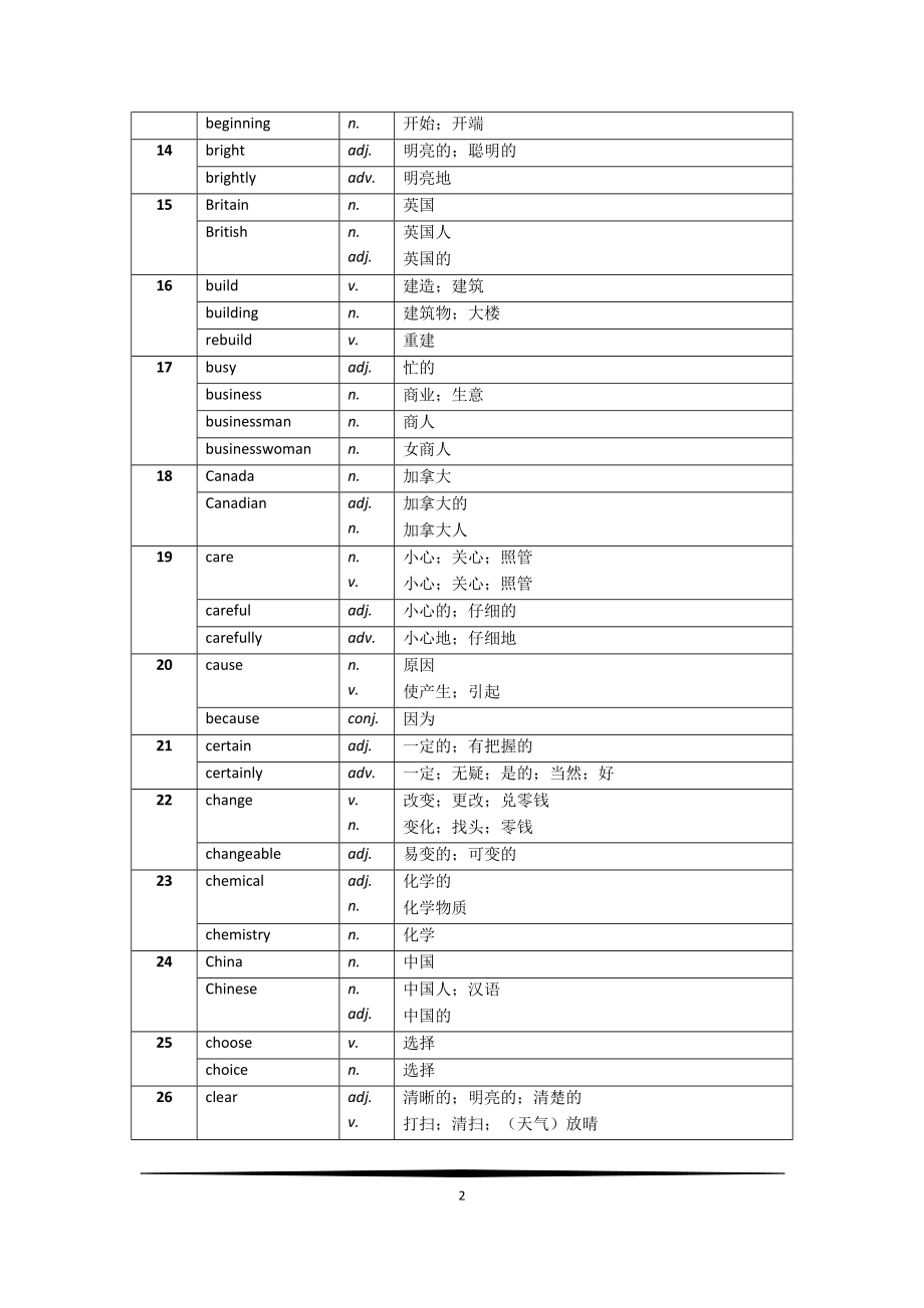 上海市初中英語教學基本詞彙表詞性轉換及其專項訓練