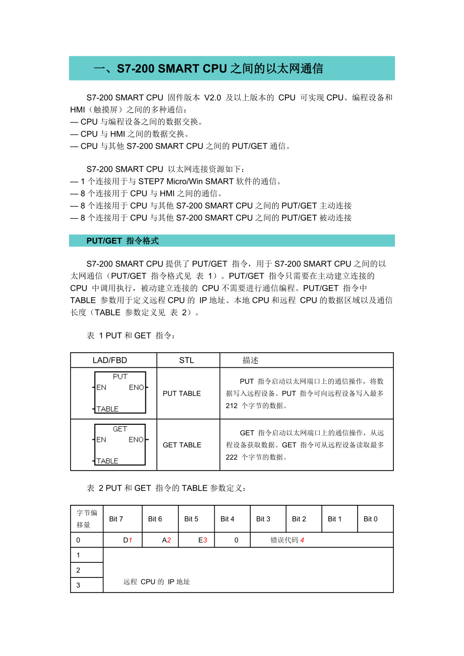 S7200SMARTS7通信_第1页