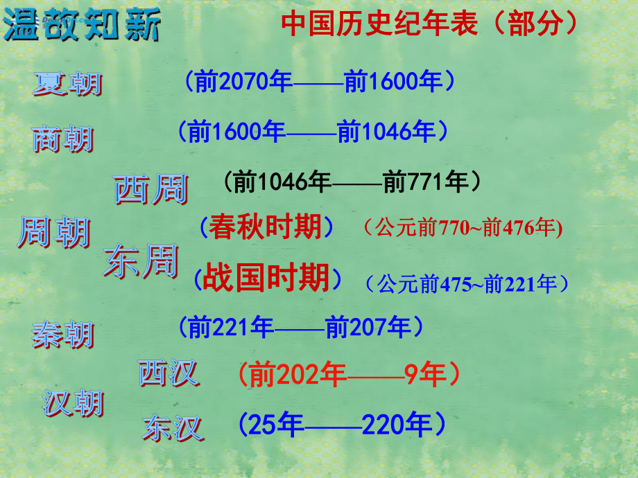 七年級(jí)歷史上冊(cè) 第17課 昌盛的秦漢文化二課件 新版新人教版_第1頁(yè)